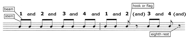 eighth notes and more vocabulary