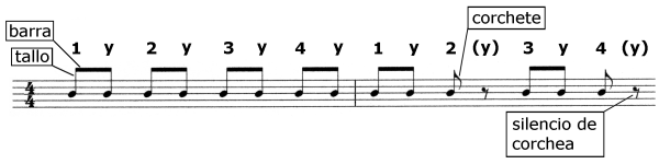 las corcheas y m&aacute;s vocabulario